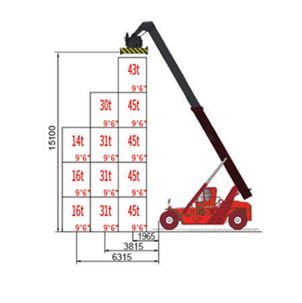 Carrello elevatore per container / Sollevatore container FK11-1510T